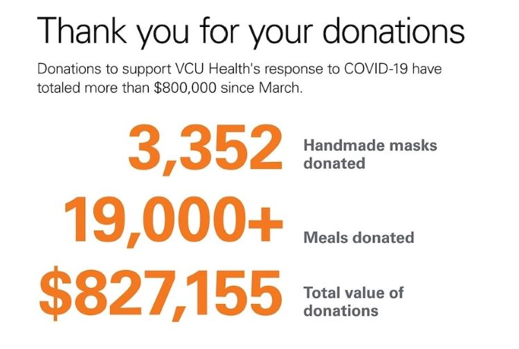 Community donations for COVID-19 support top $800k