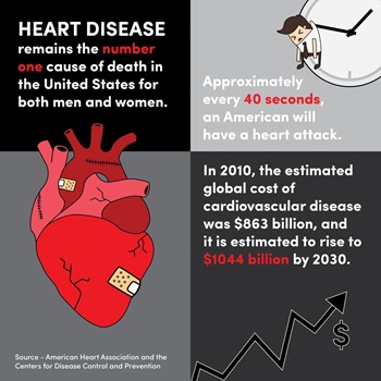 Heart disease graphic