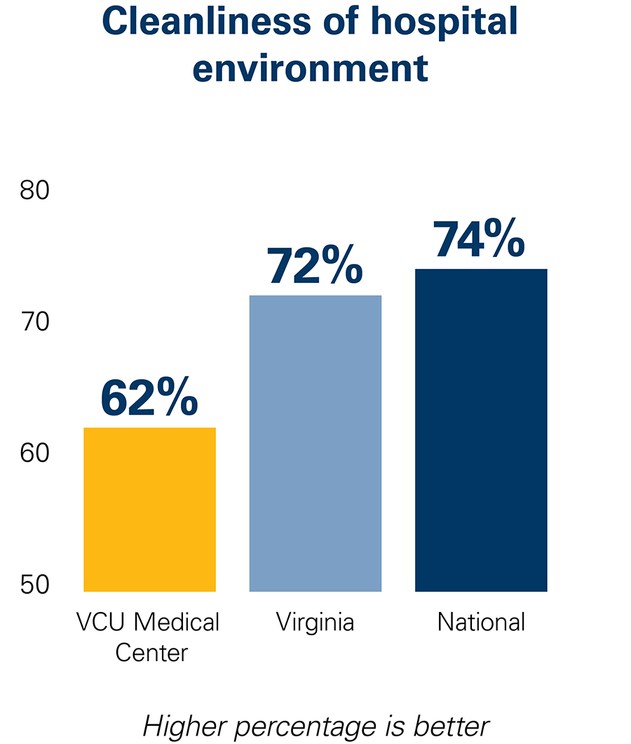 Cleanliness of hospital environment data