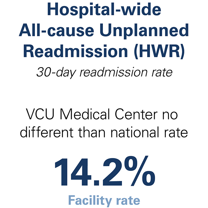 HWR readmission data