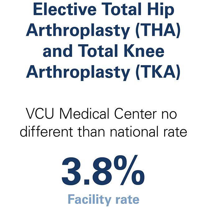 THA TKA readmission data