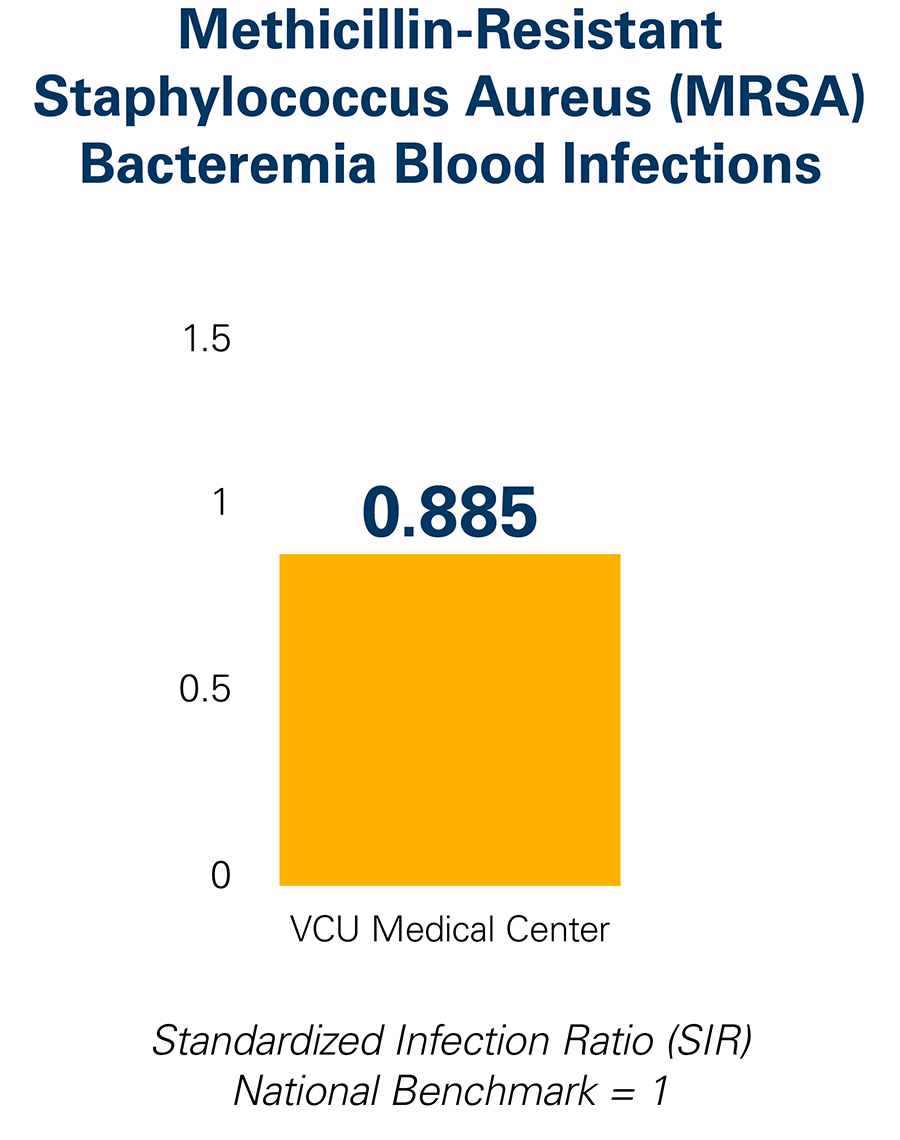 Safety MRSA data