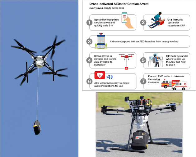 Diagram showing process of drone-delivered AEDs