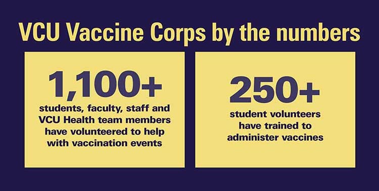 Graphic on number of volunteers