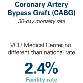 Coronary Artery Bypass Graft (CABG)
