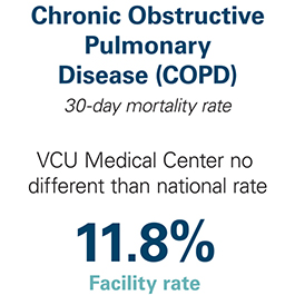 Chronic Obstructive Pulmonary Disease (COPD)