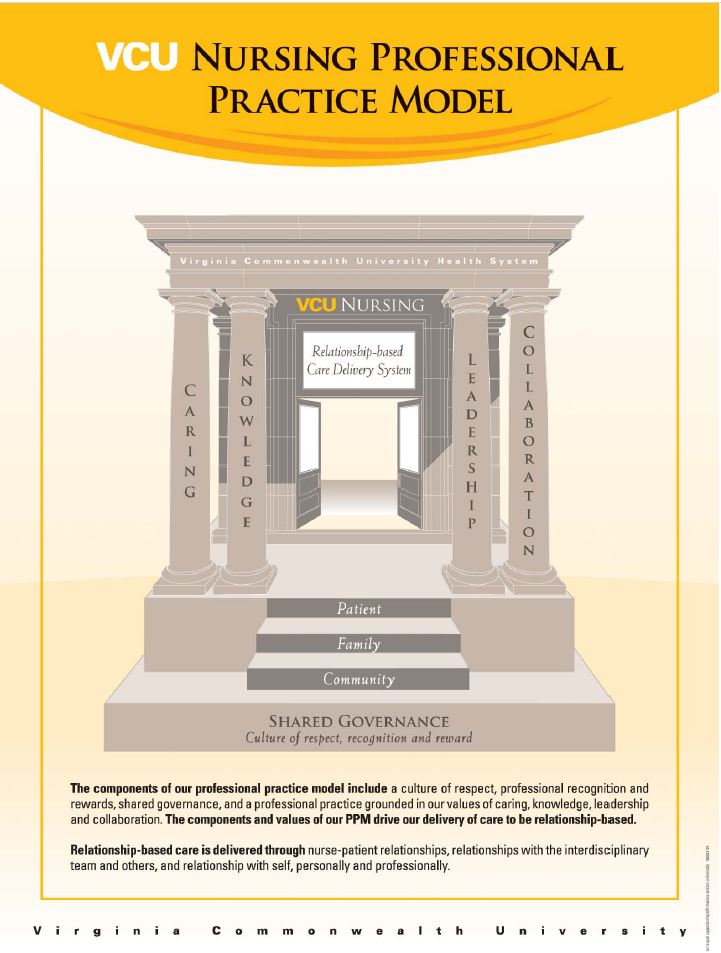 VCU Health Nursing Professional Practice Model